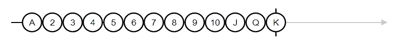 Rank Observable Visualised