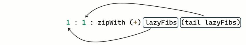 Deck Observable Visualised